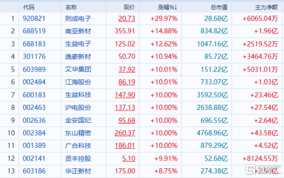 中报密集爆增，PCB集体大反弹！