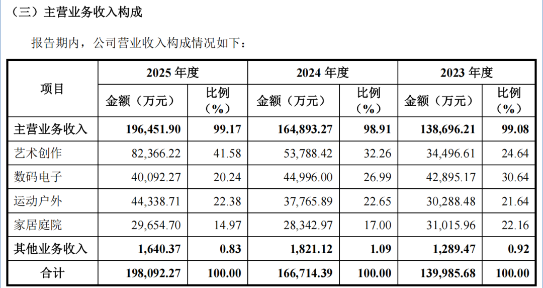 来源：千岸科技招股说明书