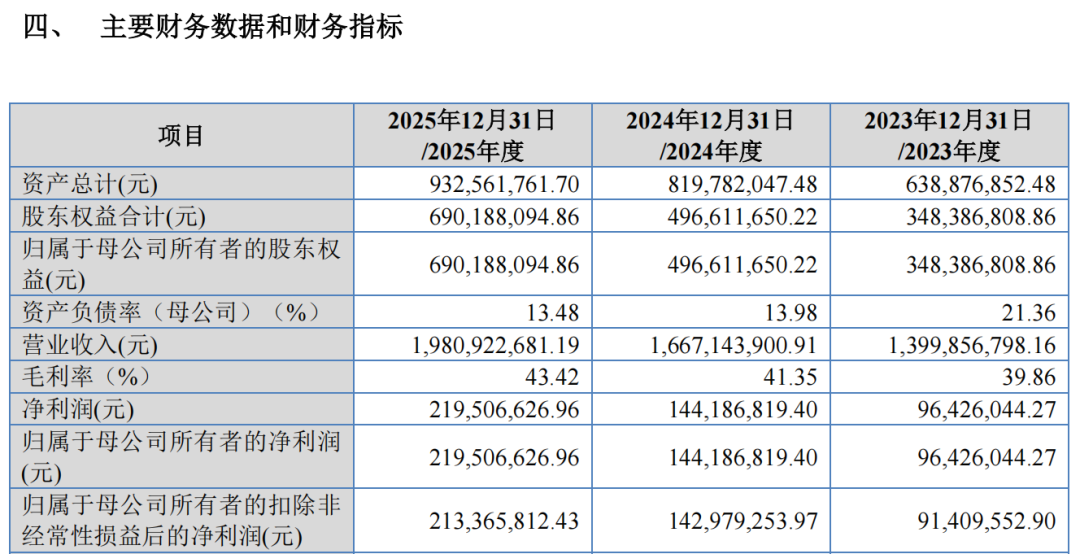 来源：千岸科技招股说明书