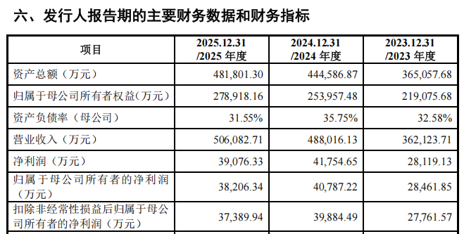 来源：津富士达招股意向书