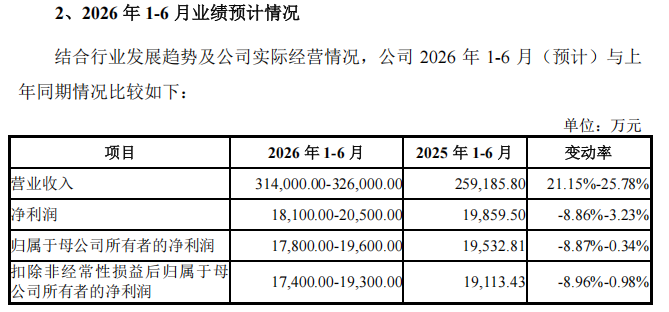 来源：津富士达招股意向书