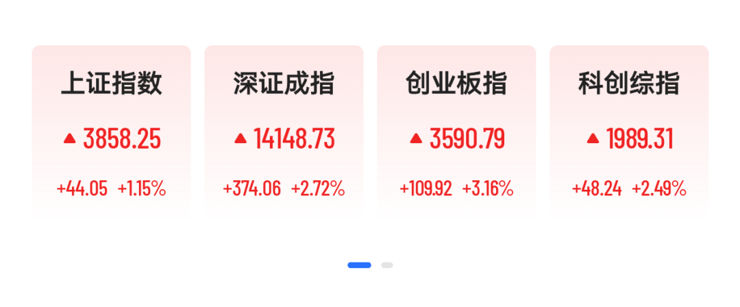 A股121股涨停，PCB、创新药爆发，大牛股连续4天20CM涨停，又一新股大涨近600%