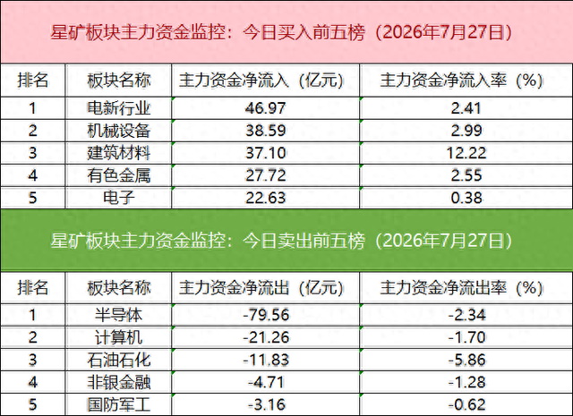 数据看盘多只科创板相关ETF上周份额大增，机构和外资激烈博弈PCB人气股