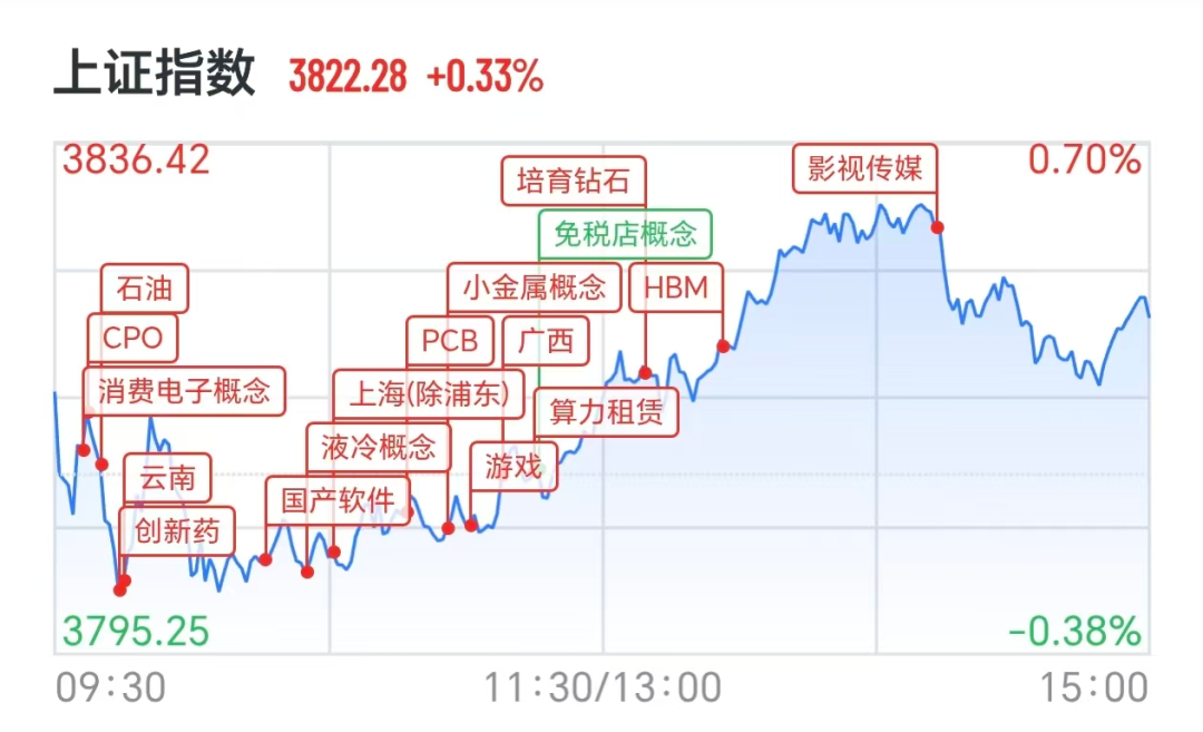 图源：21财经客户端